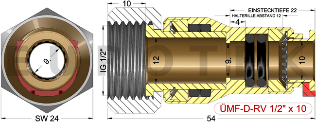description